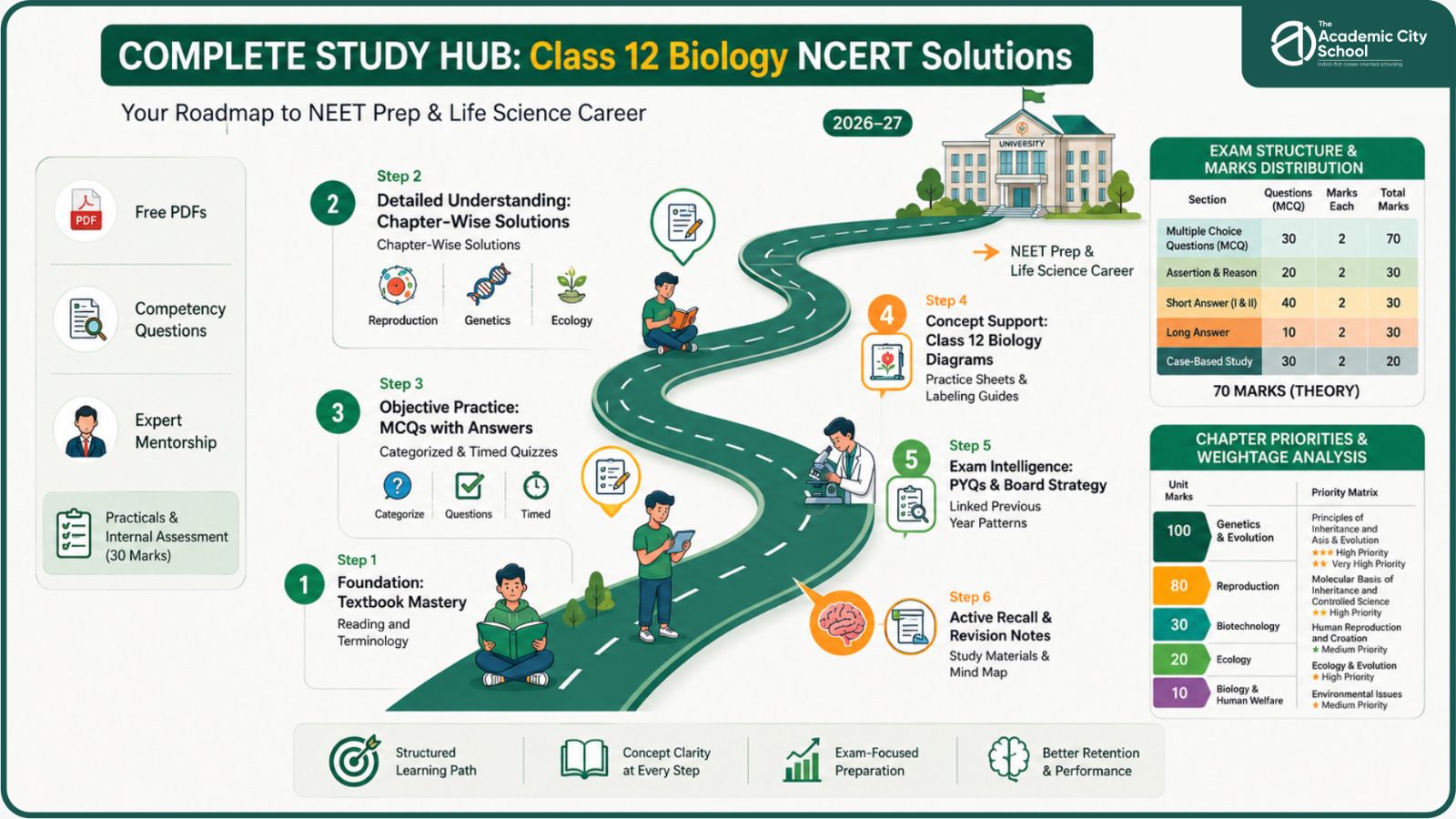 Diagram-based learning