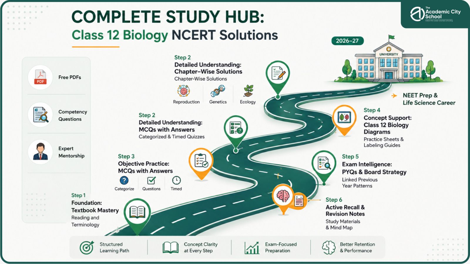 Complete Biology learning ecosystem