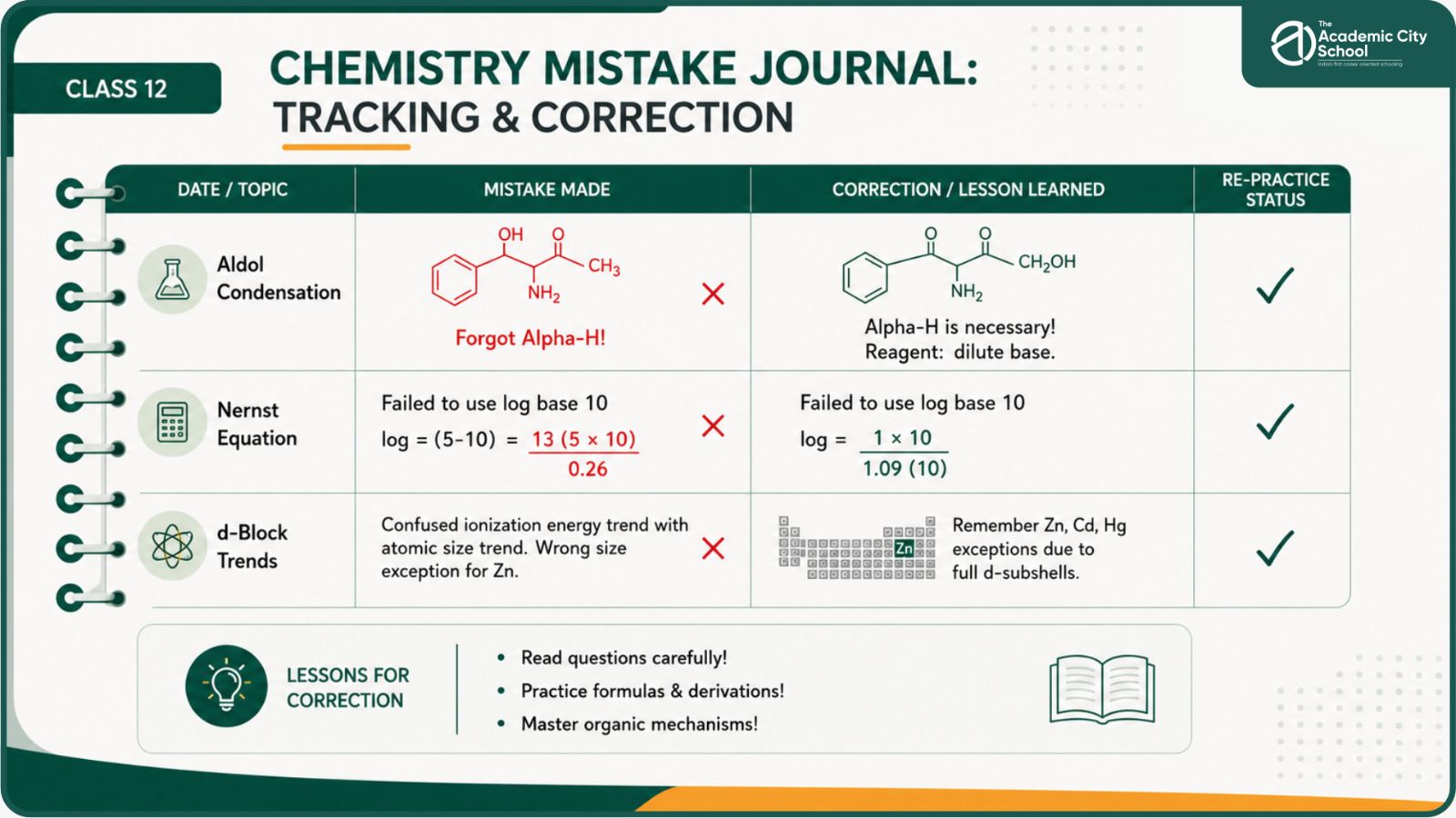 Reaction pathway visualisation