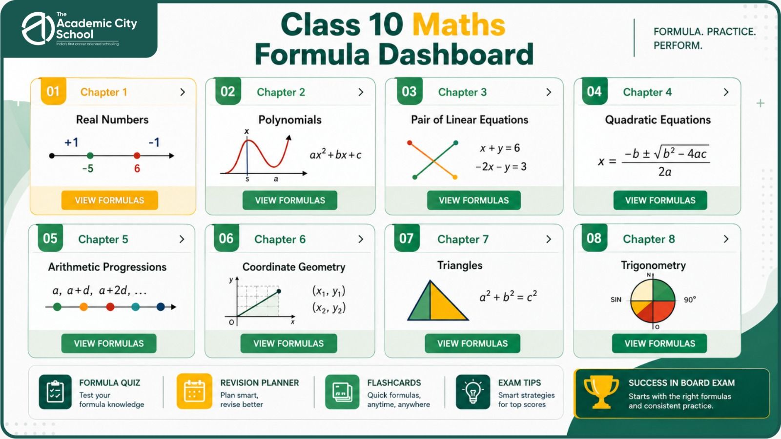 Interactive chapter-wise formula index