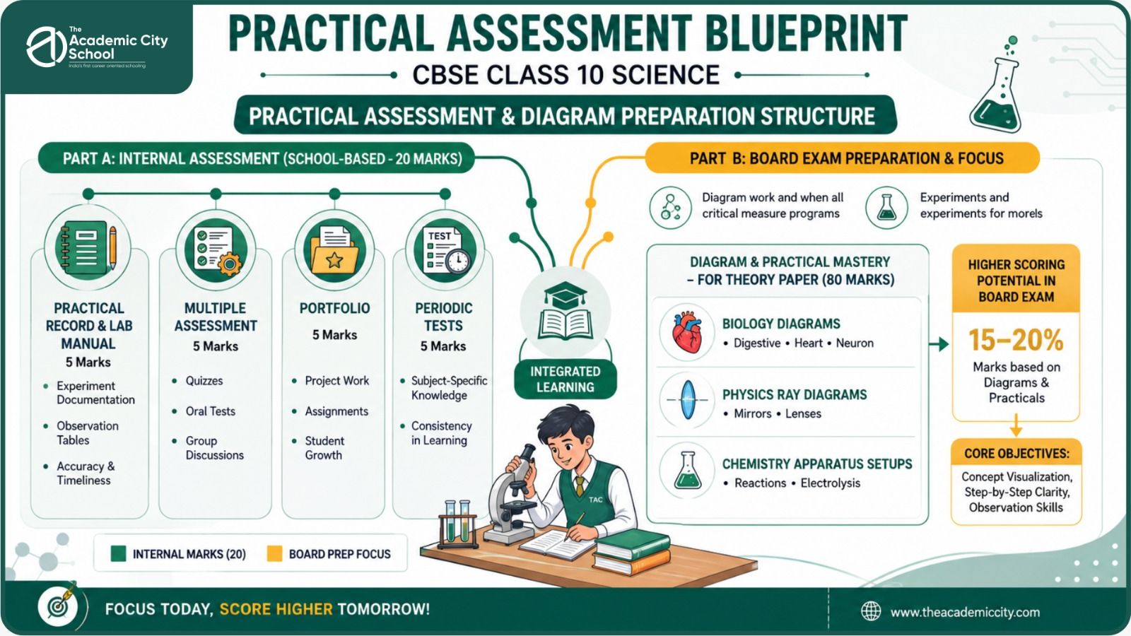 Practical assessment structure