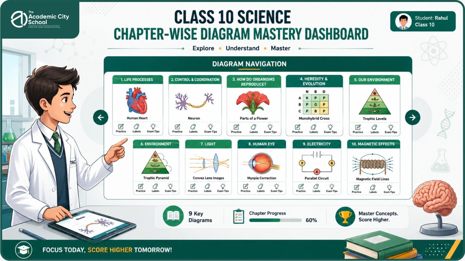Chapter-wise diagram navigation