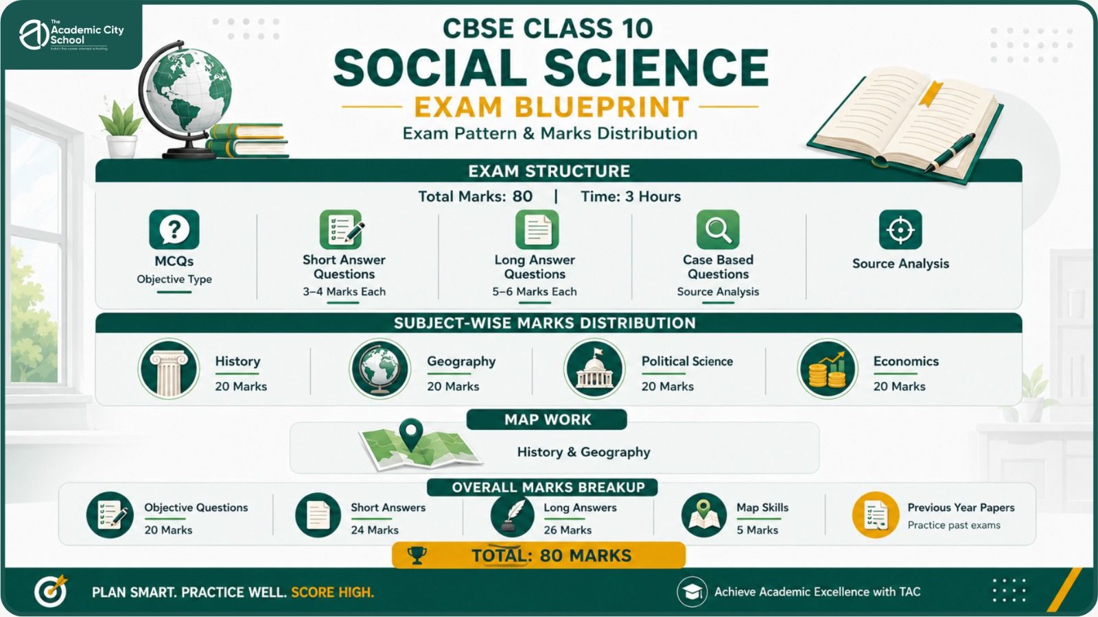Board exam structure and subject distribution