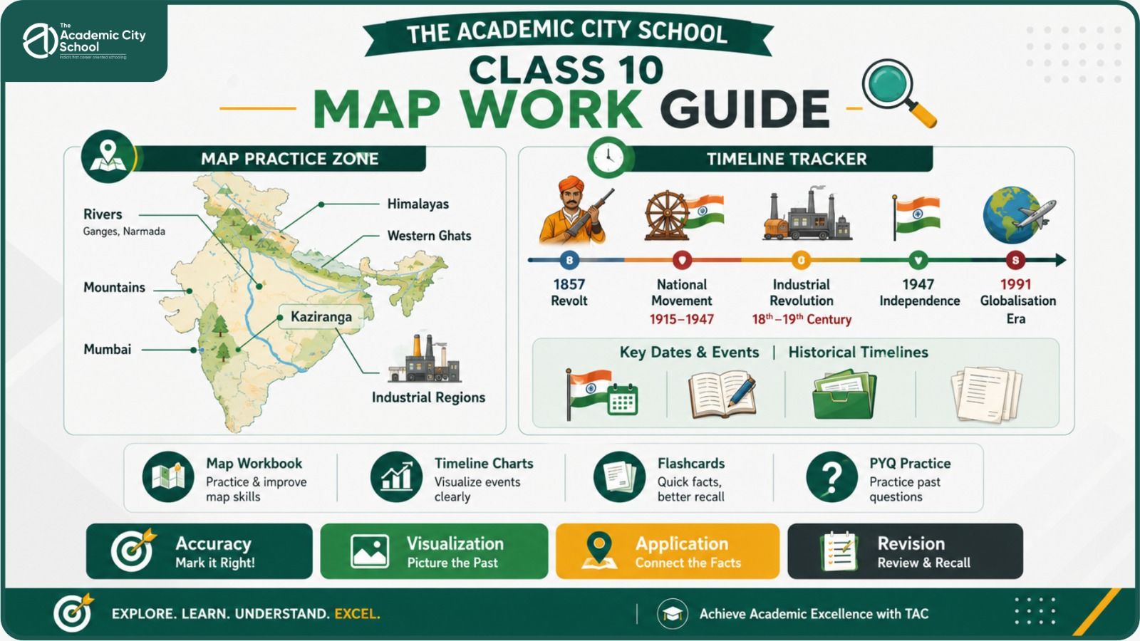 Map practice and timeline learning