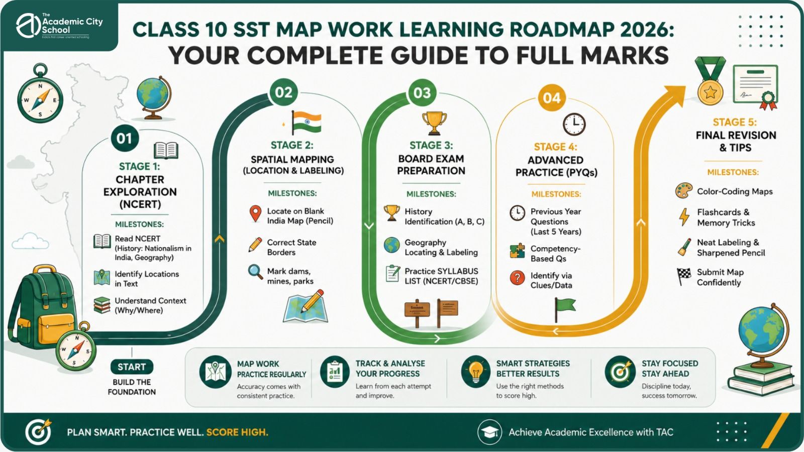 Class 10 Social Science map work learning roadmap