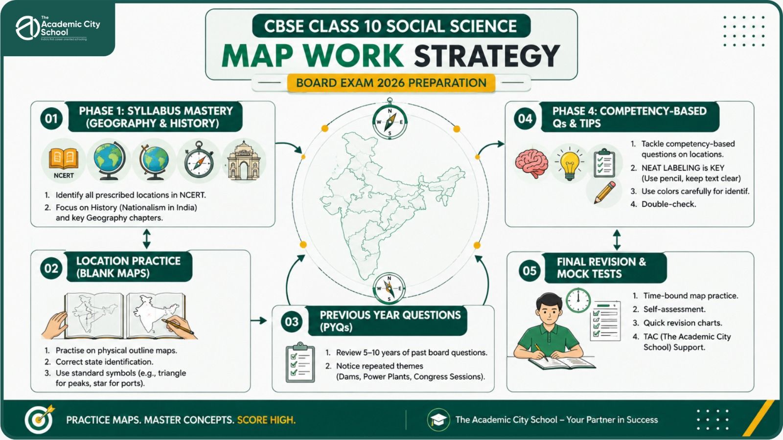 Board exam map preparation strategy